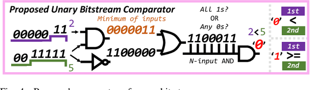 Figure 4 for uHD: Unary Processing for Lightweight and Dynamic Hyperdimensional Computing