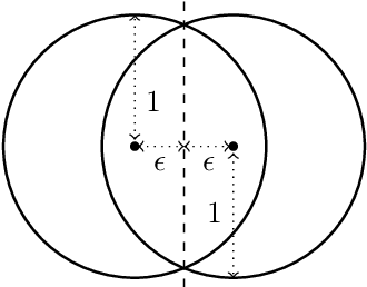 Figure 3 for How adversarial attacks can disrupt seemingly stable accurate classifiers