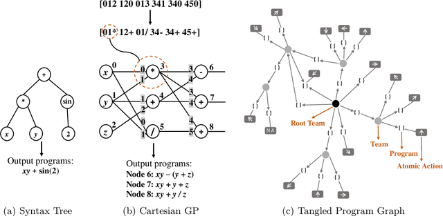 Figure 3 for Evolutionary Reinforcement Learning: A Survey