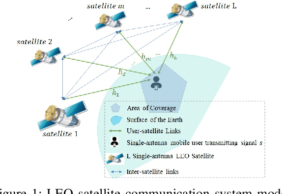 Figure 1 for Space MIMO: Direct Unmodified Handheld to Multi-Satellite Communication