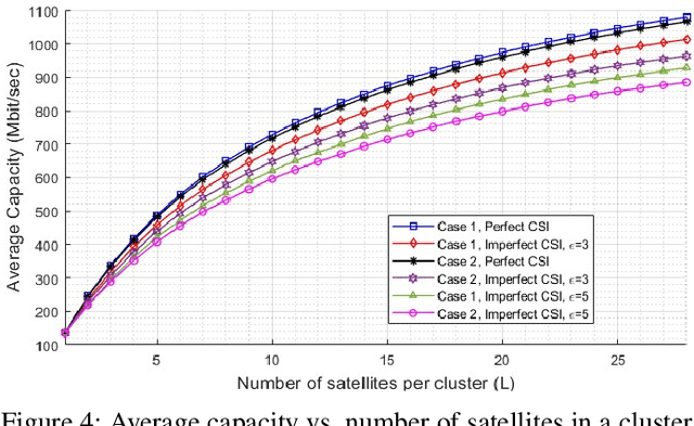 Figure 4 for Space MIMO: Direct Unmodified Handheld to Multi-Satellite Communication