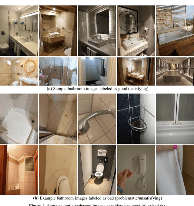 Figure 1 for Automatic and Accurate Classification of Hotel Bathrooms from Images with Deep Learning