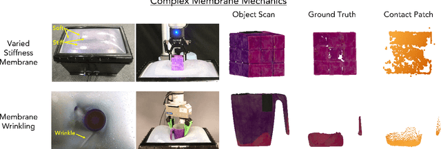 Figure 2 for Proximity and Visuotactile Point Cloud Fusion for Contact Patches in Extreme Deformation