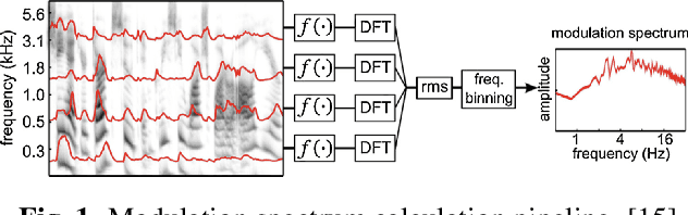Figure 1 for Learnable Front Ends Based on Temporal Modulation for Music Tagging