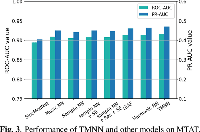 Figure 4 for Learnable Front Ends Based on Temporal Modulation for Music Tagging