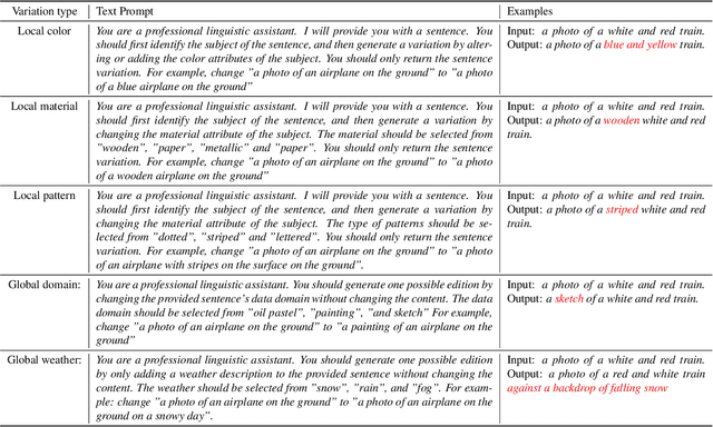 Figure 1 for Benchmarking Segmentation Models with Mask-Preserved Attribute Editing