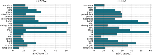 Figure 4 for Benchmarking Segmentation Models with Mask-Preserved Attribute Editing