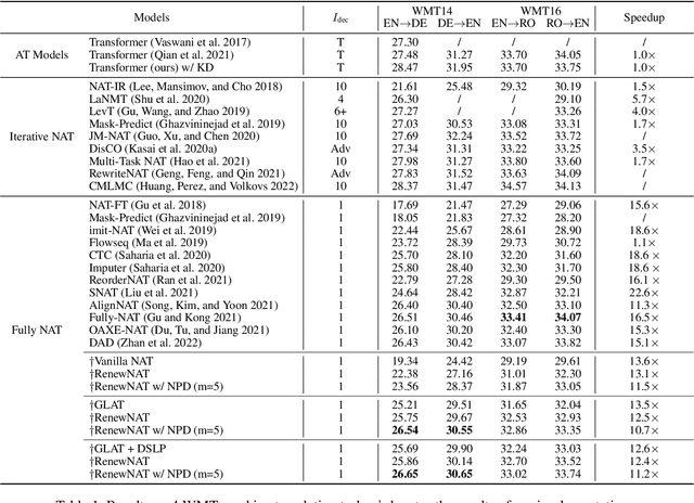 Figure 2 for RenewNAT: Renewing Potential Translation for Non-Autoregressive Transformer