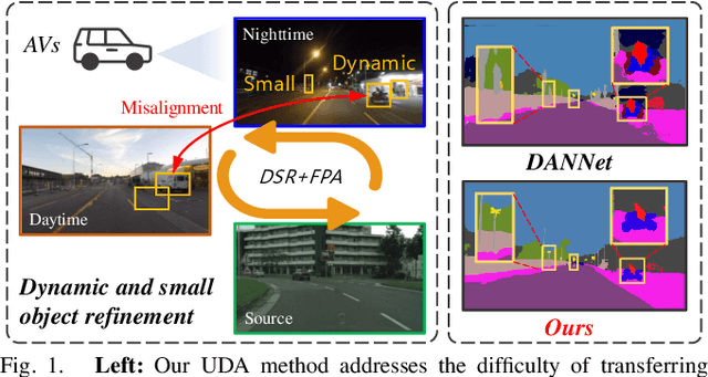 Figure 1 for Towards Dynamic and Small Objects Refinement for Unsupervised Domain Adaptative Nighttime Semantic Segmentation