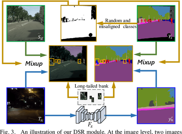 Figure 3 for Towards Dynamic and Small Objects Refinement for Unsupervised Domain Adaptative Nighttime Semantic Segmentation