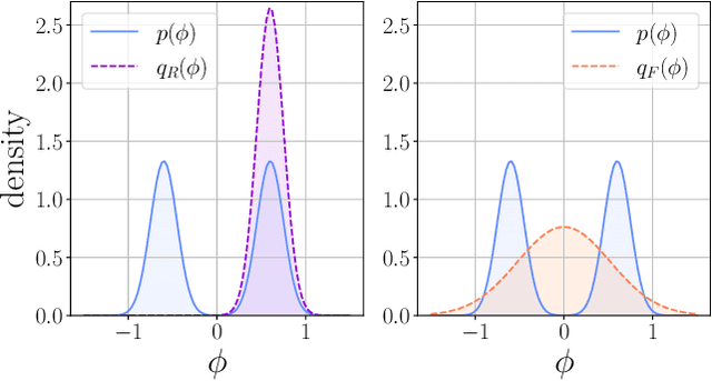 Figure 2 for Detecting and Mitigating Mode-Collapse for Flow-based Sampling of Lattice Field Theories