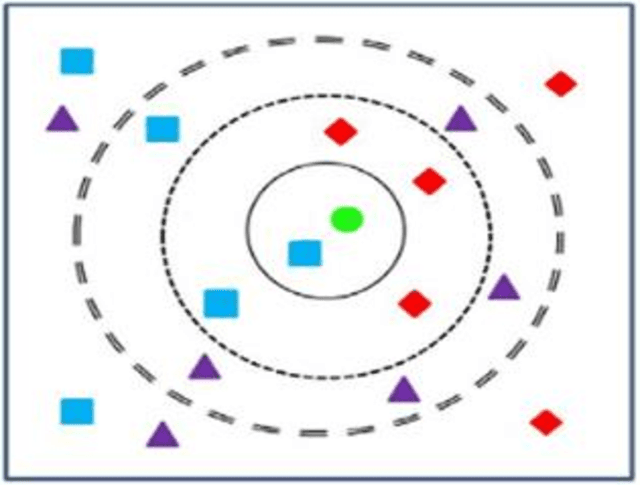 Figure 4 for Design of Arabic Sign Language Recognition Model