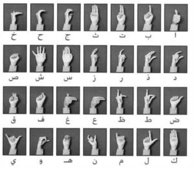 Figure 1 for Design of Arabic Sign Language Recognition Model