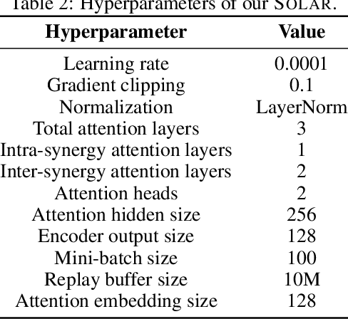 Figure 4 for Low-Rank Modular Reinforcement Learning via Muscle Synergy