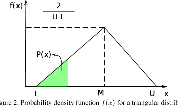 Figure 3 for The GA-cal software for the automatic calibration of soil constitutive laws: a tutorial and a user manual