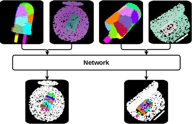 Figure 3 for GP3D: Generalized Pose Estimation in 3D Point Clouds: A case study on bin picking