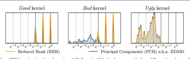 Figure 1 for Koopman Operator Learning: Sharp Spectral Rates and Spurious Eigenvalues