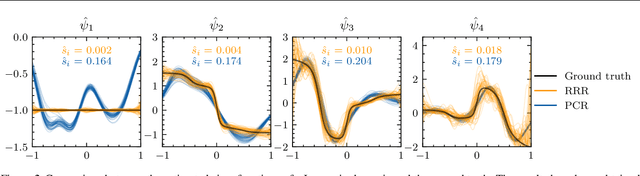 Figure 3 for Koopman Operator Learning: Sharp Spectral Rates and Spurious Eigenvalues