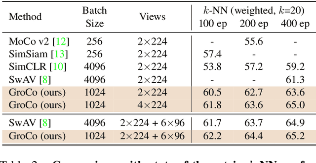 Figure 4 for Learning by Sorting: Self-supervised Learning with Group Ordering Constraints