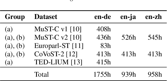 Figure 2 for Inter-connection: Effective Connection between Pre-trained Encoder and Decoder for Speech Translation