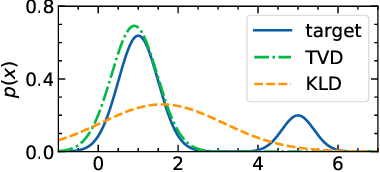 Figure 1 for Tailoring Language Generation Models under Total Variation Distance