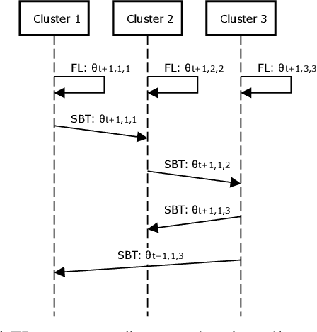 Figure 2 for Failure-tolerant Distributed Learning for Anomaly Detection in Wireless Networks