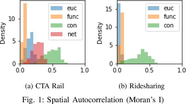 Figure 1 for Uncertainty Quantification of Spatiotemporal Travel Demand with Probabilistic Graph Neural Networks