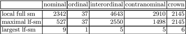 Figure 2 for Ordinal Motifs in Lattices