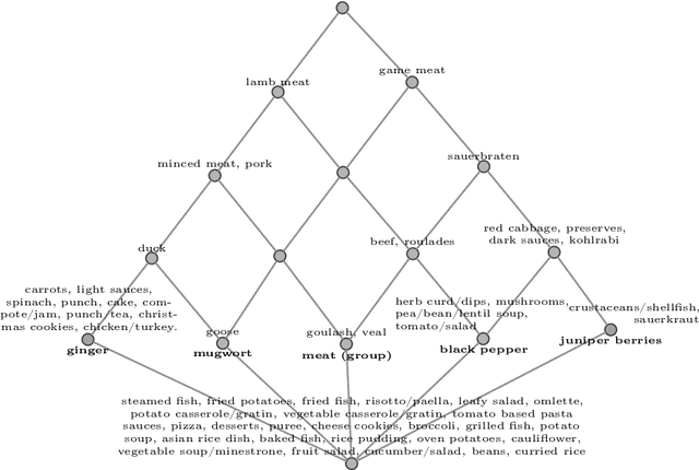 Figure 4 for Ordinal Motifs in Lattices