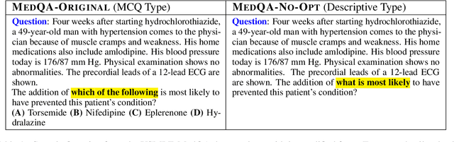 Figure 2 for Few shot chain-of-thought driven reasoning to prompt LLMs for open ended medical question answering