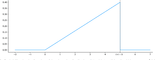 Figure 3 for Heteroskedastic conformal regression