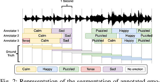 Figure 2 for Exploring Emotion Expression Recognition in Older Adults Interacting with a Virtual Coach