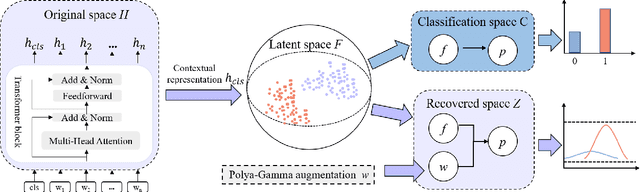 Figure 1 for On the Calibration and Uncertainty with Pólya-Gamma Augmentation for Dialog Retrieval Models