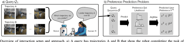 Figure 2 for Learning Human Preferences Over Robot Behavior as Soft Planning Constraints