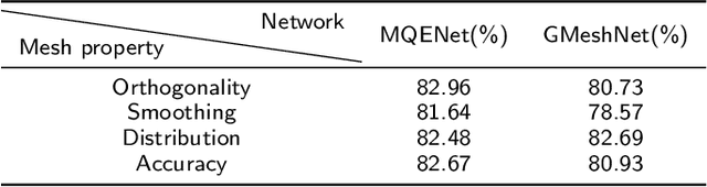 Figure 4 for MQENet: A Mesh Quality Evaluation Neural Network Based on Dynamic Graph Attention