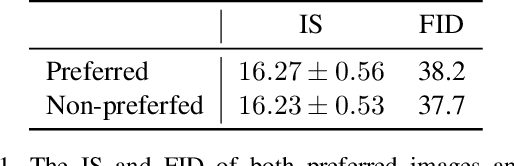 Figure 2 for Better Aligning Text-to-Image Models with Human Preference