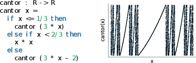 Figure 1 for $ω$PAP Spaces: Reasoning Denotationally About Higher-Order, Recursive Probabilistic and Differentiable Programs