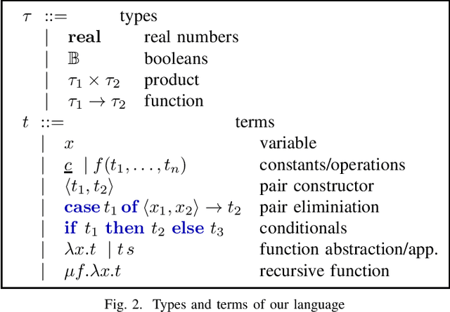 Figure 2 for $ω$PAP Spaces: Reasoning Denotationally About Higher-Order, Recursive Probabilistic and Differentiable Programs