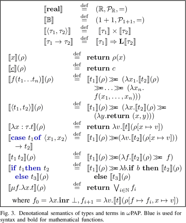 Figure 3 for $ω$PAP Spaces: Reasoning Denotationally About Higher-Order, Recursive Probabilistic and Differentiable Programs