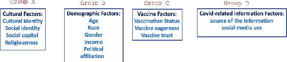 Figure 3 for Cultural-aware Machine Learning based Analysis of COVID-19 Vaccine Hesitancy