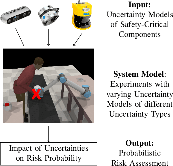 Figure 1 for Uncertainty-aware Risk Assessment of Robotic Systems via Importance Sampling