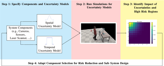 Figure 2 for Uncertainty-aware Risk Assessment of Robotic Systems via Importance Sampling