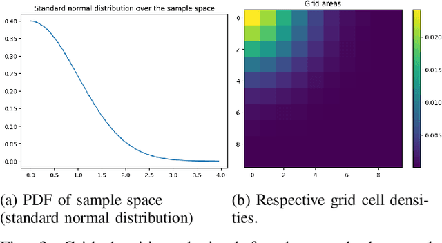 Figure 3 for Uncertainty-aware Risk Assessment of Robotic Systems via Importance Sampling