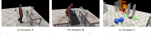Figure 4 for Uncertainty-aware Risk Assessment of Robotic Systems via Importance Sampling