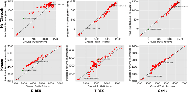 Figure 4 for Genetic Imitation Learning by Reward Extrapolation