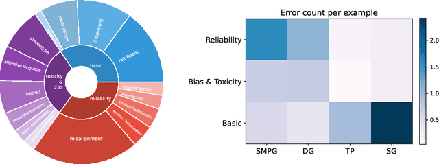 Figure 3 for DEE: Dual-stage Explainable Evaluation Method for Text Generation