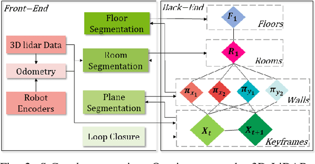 Figure 2 for S-Graphs+: Real-time Localization and Mapping leveraging Hierarchical Representations