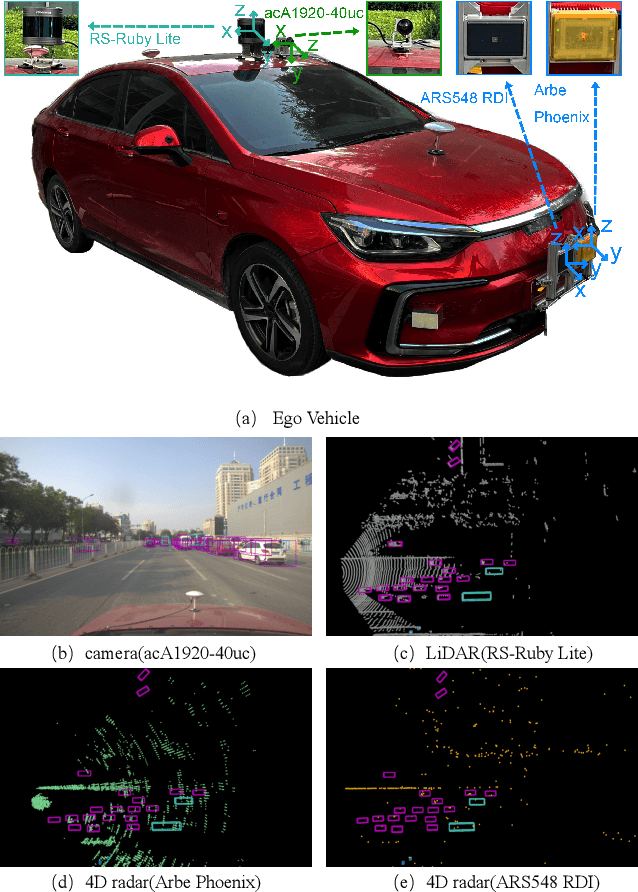 Figure 1 for Dual Radar: A Multi-modal Dataset with Dual 4D Radar for Autononous Driving