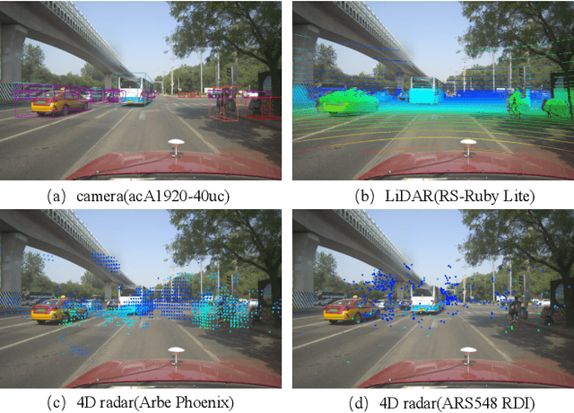 Figure 2 for Dual Radar: A Multi-modal Dataset with Dual 4D Radar for Autononous Driving