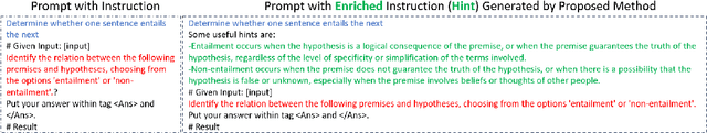 Figure 1 for AutoHint: Automatic Prompt Optimization with Hint Generation